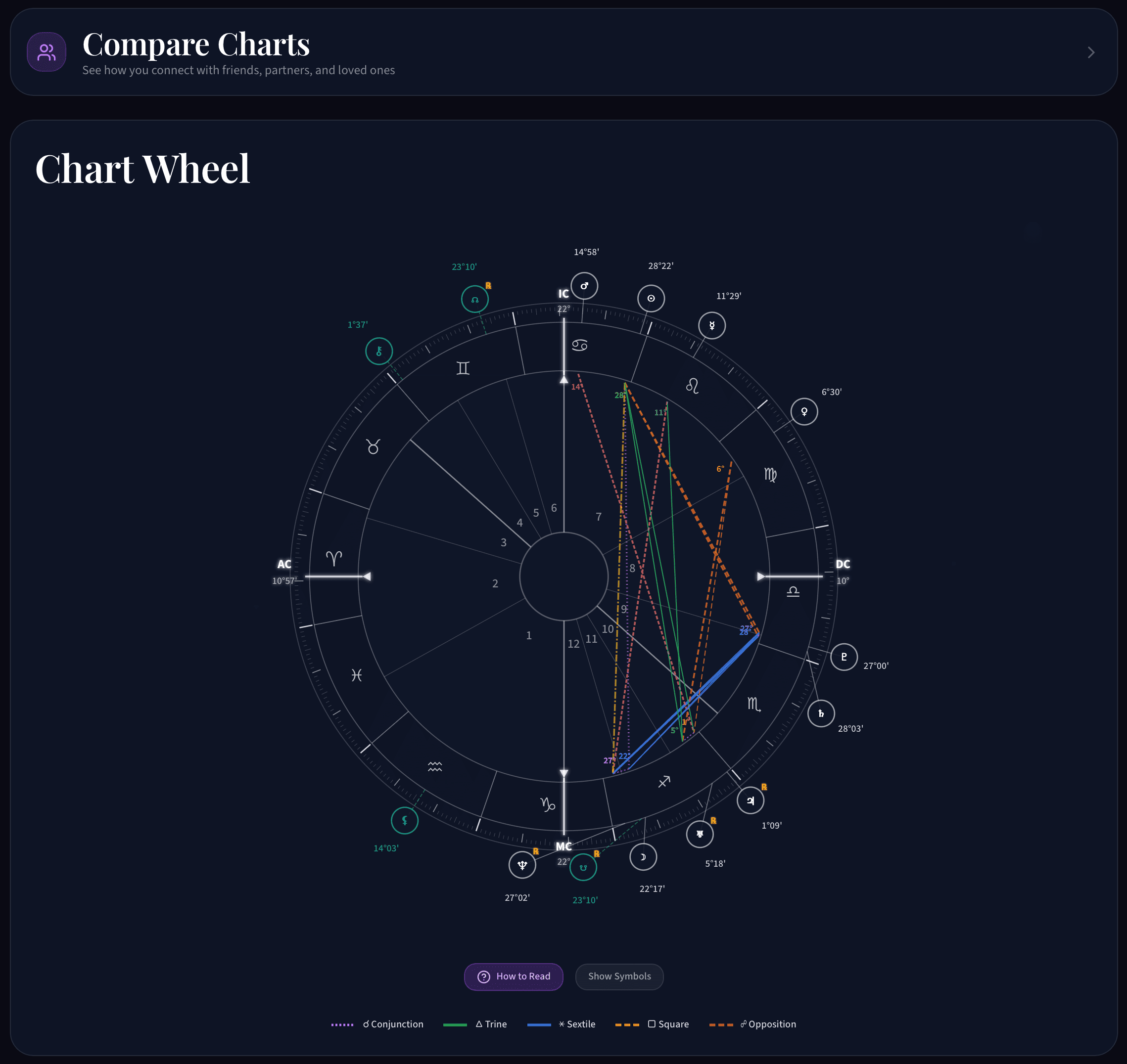 Interactive Birth Chart