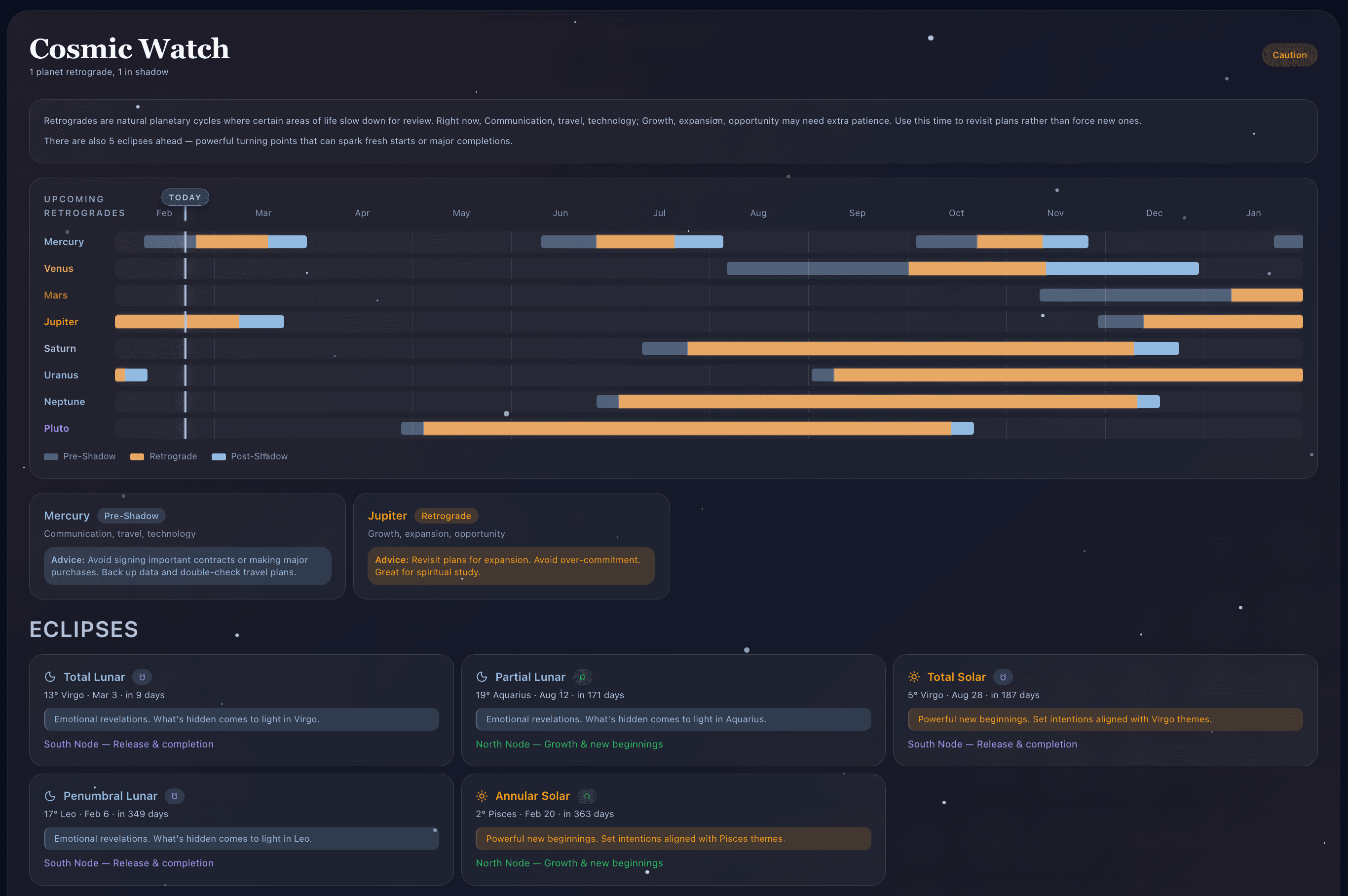 Your 12-Month Astrological Control Room